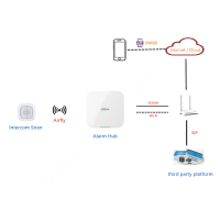 Dahua - ARA14-W2(868) - Alarm - Funk Intercom Sirene