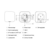 Dahua - ARC3800H-FW2(868) - Alarm - Zentrale