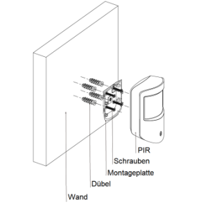 Dahua - ARD2231-W2(868) - Alarm - Dual Melder