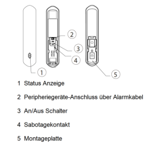 Dahua - ARD324-W2(868) - Alarm - Türkontakt - Plus