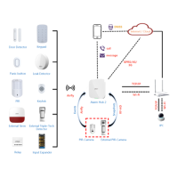 Dahua - ART-ARC3800H-03-FW2(868) - Alarm - Kit