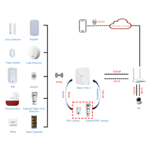 Dahua - ART-ARC3800H-03-W2(868) - Alarm - Kit