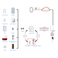 Dahua - ART-ARC3800H-03-W2(868) - Alarm - Kit