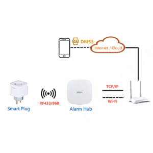 Dahua - ICS1-W2(868) - Alarm - Smarte Steckdose