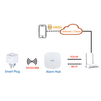 Dahua - ICS1-W2(868) - Alarm - Smarte Steckdose