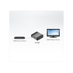 ATEN 4K VC080 HDMI EDID Emulator