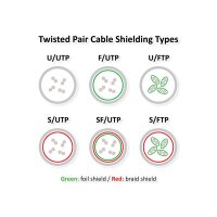 DÄTWYLER Patchkabel Cat.5e (Class D) S/UTP, CU 5502 flex PVC, Hirose TM11, grau, 1 m