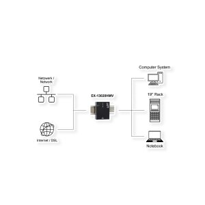 EXSYS EX-13020HMV USB 3.2 zu Ethernet 1Gigabit C-Anschluss