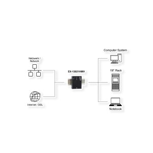EXSYS EX-13021HMV USB 3.2 zu Ethernet 1Gigabit B-Anschluss