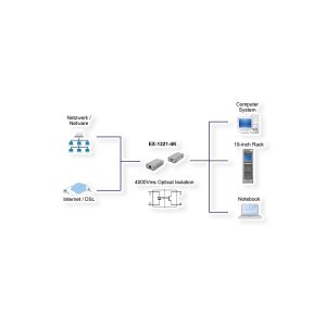 EXSYS EX-1321-4K USB 3.0 zu Ethernet 1Gigabit mit 4KV Optical Isolation
