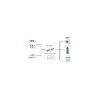 EXSYS EX-1321-4K USB 3.0 zu Ethernet 1Gigabit mit 4KV Optical Isolation