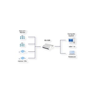 EXSYS EX-1329 USB 3.0/3.1 Gen1 zu 4 x Ethernet 1Gigabit