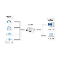 EXSYS EX-1329 USB 3.0/3.1 Gen1 zu 4 x Ethernet 1Gigabit