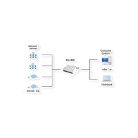 EXSYS EX-1329 USB 3.0/3.1 Gen1 zu 4 x Ethernet 1Gigabit