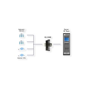 EXSYS EX-1330M USB 3.0/3.1 Gen1 zu 4 x Ethernet 1Gigabit Din-Rail