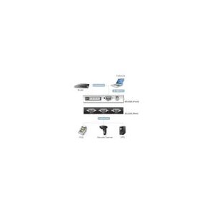 ATEN UC2324 USB-zu-Seriell RS-232 Hub 4-Port