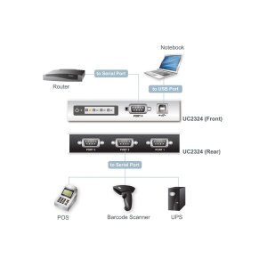 ATEN UC2324 USB-zu-Seriell RS-232 Hub 4-Port