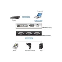 ATEN UC2324 USB-zu-Seriell RS-232 Hub 4-Port