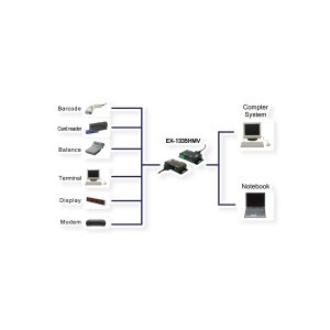EXSYS EX-1335HMV USB zu 1x seriell RS-422/485 verschraubbar