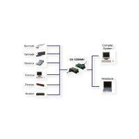 EXSYS EX-1335HMV USB zu 1x seriell RS-422/485 verschraubbar