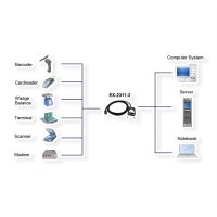 EXSYS EX-2311-2 USB 2.0 C - Stecker zu 1 x Seriell RS-232 1.8 Meter Kabel mit 9 Pin Stecker LED Anzeige
