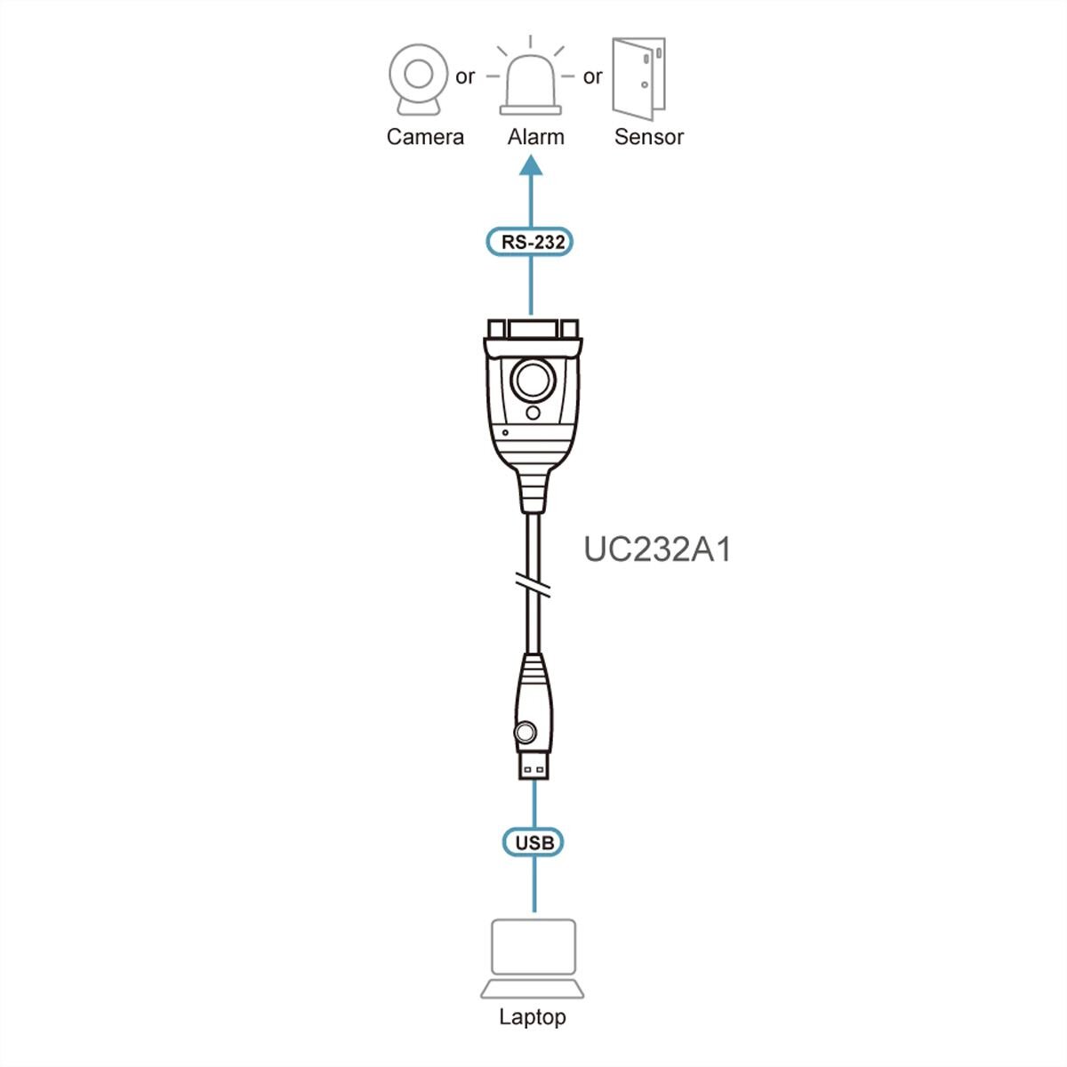 ATEN UC232A1 USB zu Seriell Konverter, 1 m
