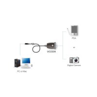 ATEN UC232A1 USB zu Seriell Konverter, 1 m