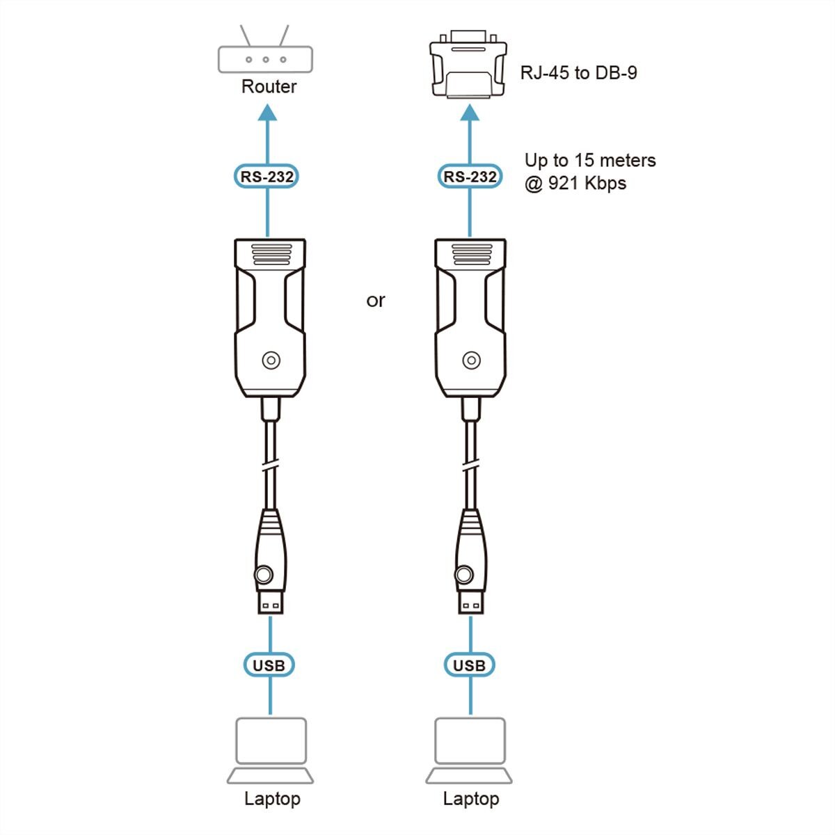 ATEN UC232BF USB to RJ-45 (RS-232) Console Adapter (FTDI), 1