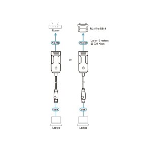 ATEN UC232BF USB to RJ-45 (RS-232) Console Adapter (FTDI), 1,2 m