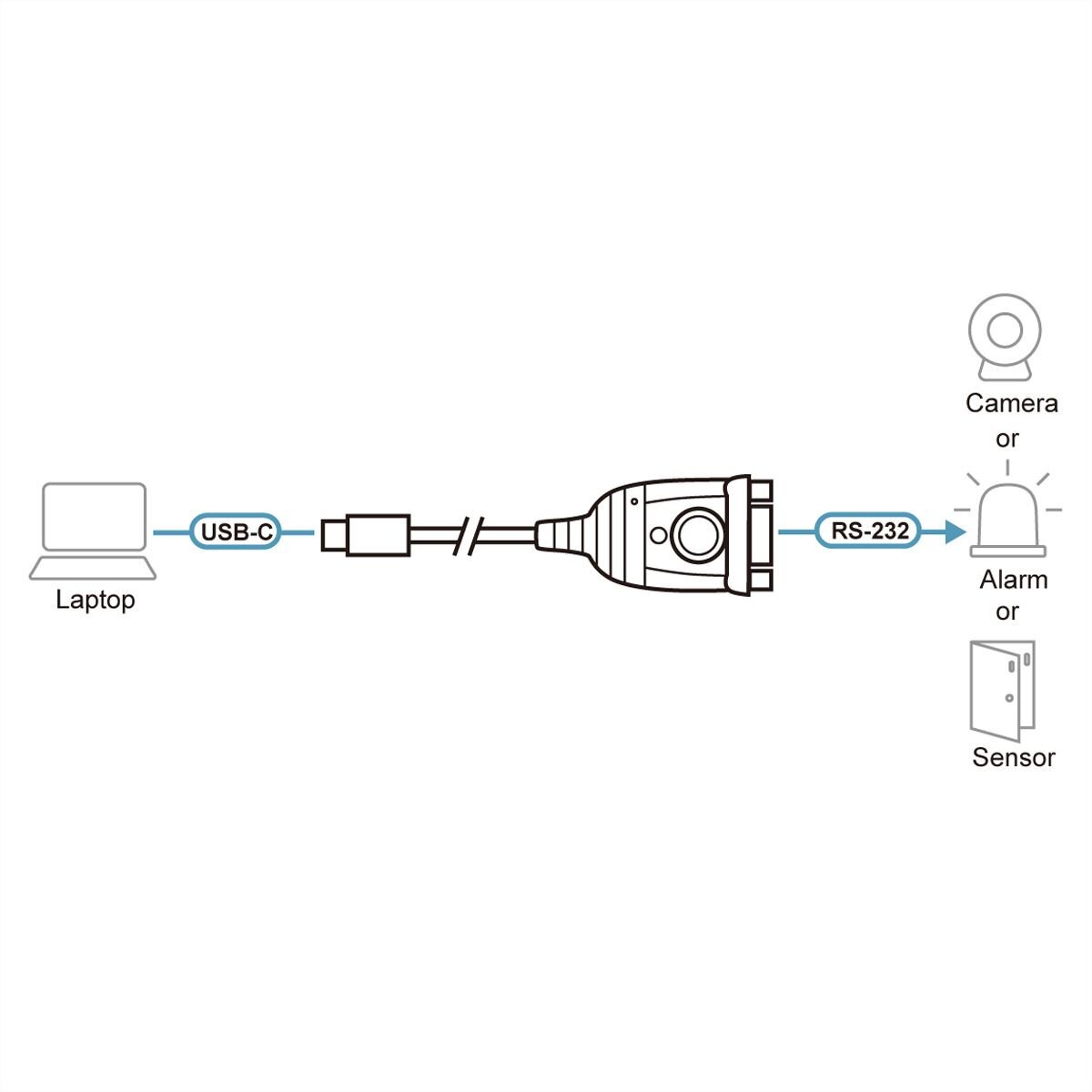 ATEN UC232C USB-C zu Seriell Konverter, 0,45 m