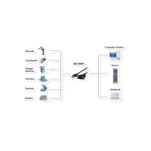 EXSYS EX-13001 USB 2.0 zu 1 x Seriell RS-232 Kabel mit 9 Pin Stecker FTDI Chip-Set