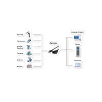 EXSYS EX-13001 USB 2.0 zu 1 x Seriell RS-232 Kabel mit 9 Pin Stecker FTDI Chip-Set