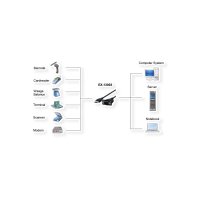 EXSYS EX-13002 USB 2.0 zu 1 x Seriell RS-232 Kabel mit 9 Pin Stecker Prolific Chip-Set