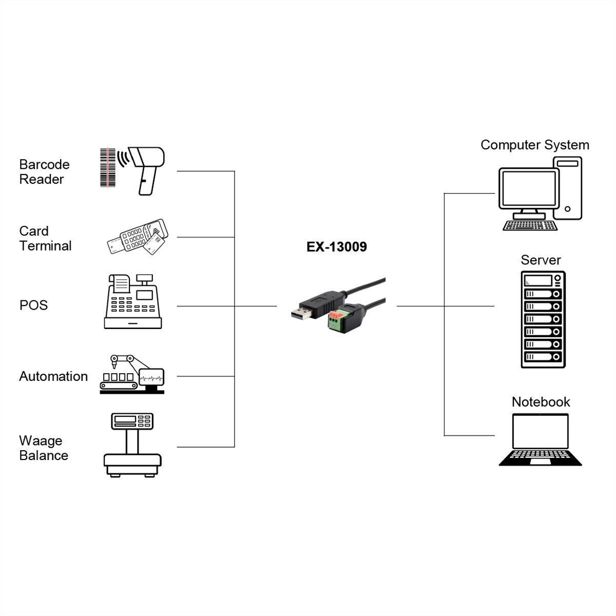 EXSYS EX-13009 USB zu 1x Seriell RS-458 Kabel mit...