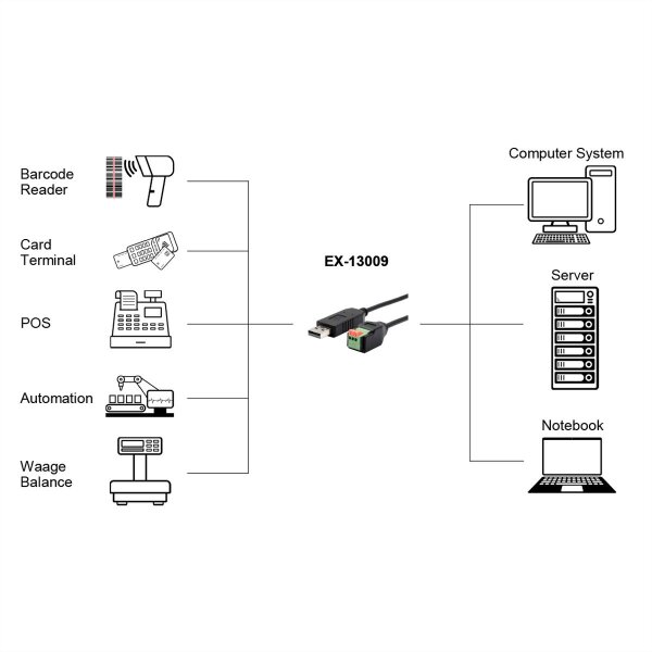 EXSYS EX-13009 USB zu 1x Seriell RS-458 Kabel mit Terminal Block mit Drucktaster