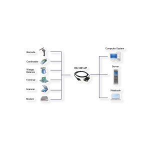 EXSYS EX-1301-2F USB zu 1S RS232 Konverter mit Buchsen Anschluss