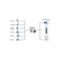 EXSYS EX-1301-2F USB zu 1S RS232 Konverter mit Buchsen Anschluss