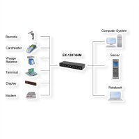 EXSYS EX-13074HM USB 2.0 zu 4 x Seriell RS-232 Ports Metallgehäuse FTDI Chip-Set