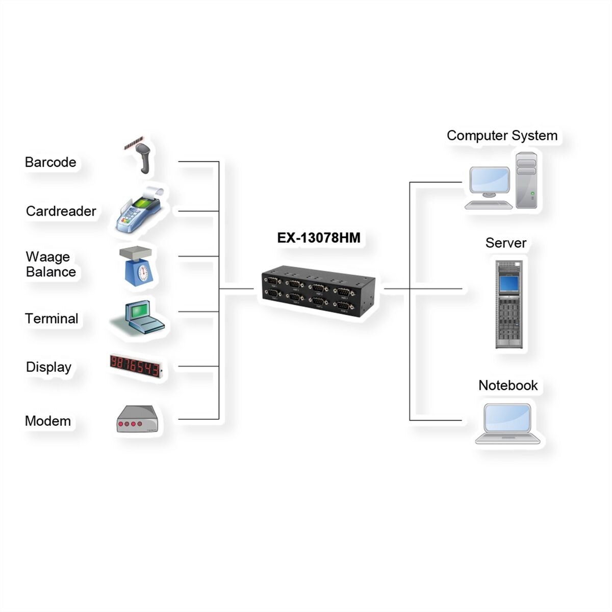 EXSYS EX-13078HM USB 2.0 zu 8 x Seriell RS-232 Ports...