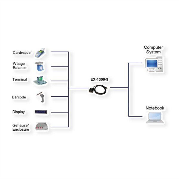 EXSYS EX-1309-9 USB 2.0 zu 1S RS-232/422/485
