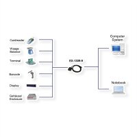 EXSYS EX-1309-9 USB 2.0 zu 1S RS-232/422/485