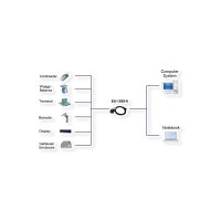 EXSYS EX-1309-9 USB 2.0 zu 1S RS-232/422/485