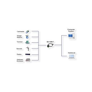 EXSYS EX-1309-T USB 2.0 zu 1S RS-232/422/4855