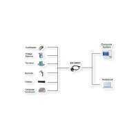 EXSYS EX-1309-T USB 2.0 zu 1S RS-232/422/4855