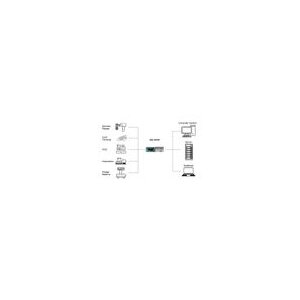 EXSYS EX-13101 USB zu 1S Seriell RS-232 Konverter-Board (FTDI Chipsatz)
