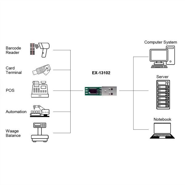 EXSYS EX-13102 USB zu 1S Seriell RS-485 Konverter-Board (FTDI Chipsatz)