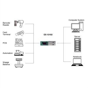 EXSYS EX-13102 USB zu 1S Seriell RS-485 Konverter-Board (FTDI Chipsatz)
