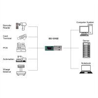 EXSYS EX-13102 USB zu 1S Seriell RS-485 Konverter-Board (FTDI Chipsatz)