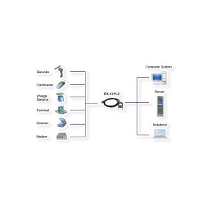 EXSYS EX-1311-2 USB 2.0 zu 1 x Seriell RS-232 1.8 Meter Kabel mit 9 Pin Stecker LED Anzeige