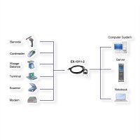 EXSYS EX-1311-2 USB 2.0 zu 1 x Seriell RS-232 1.8 Meter Kabel mit 9 Pin Stecker LED Anzeige
